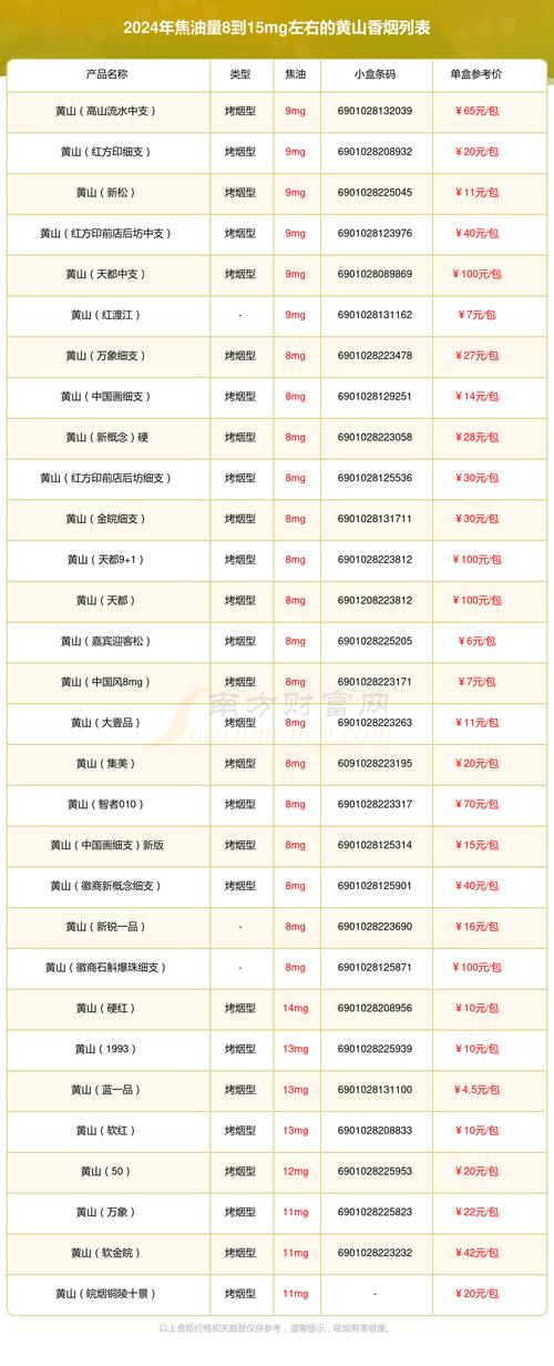 焦油香烟批发价格表大全，揭秘各大品牌焦油含量与市场批发价一览无余！
