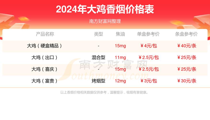 510元大鸡香烟批发性价比之选轻松满足您的烟民需求！