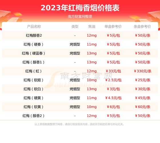 5到10元红梅红香烟货源【红梅烟市场价卖多少元钱一盒】