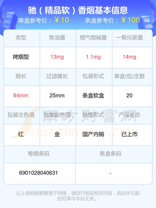 揭秘5-10元香烟市场，低成本进货渠道全解析