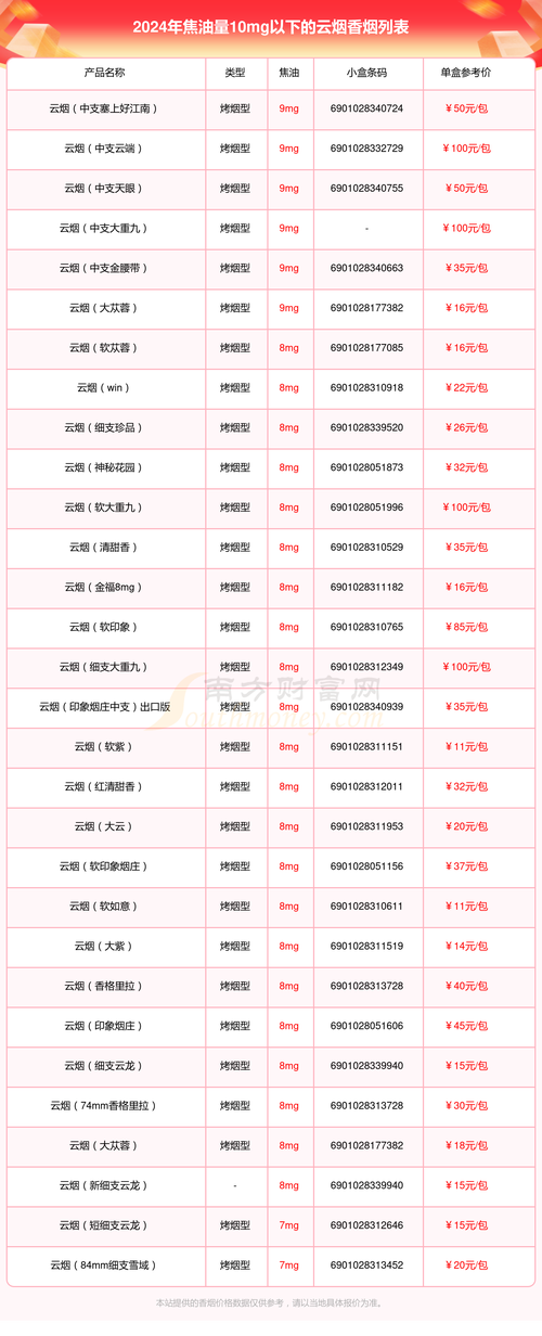 水捞云霄香烟价格揭秘，品味奢华，尽在水捞云霄价格表一览无余