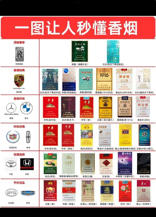 品味非凡，价格亲民——揭秘哪款香烟既高端又实惠